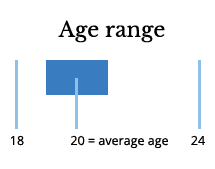 Age Range